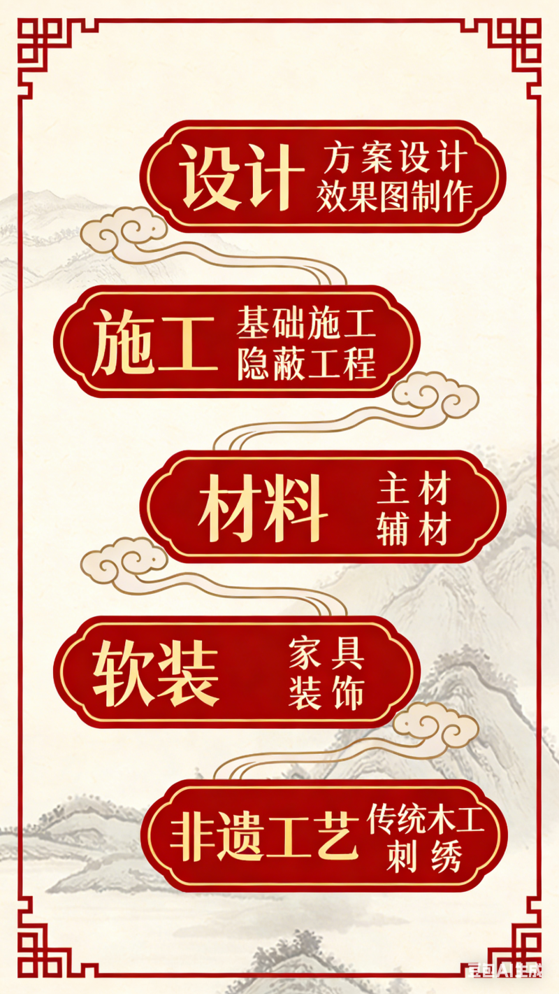 5 生成中國風(fēng)全產(chǎn)業(yè)鏈圖 